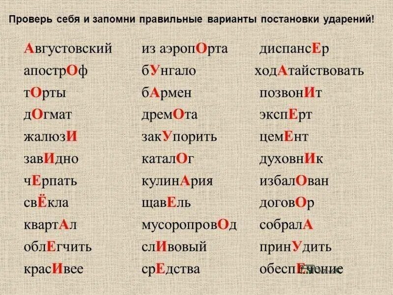 Началась поставить ударение. Ударение. Правильное ударение. Как правильно ставить ударение. Правильно ставить ударение в словах.