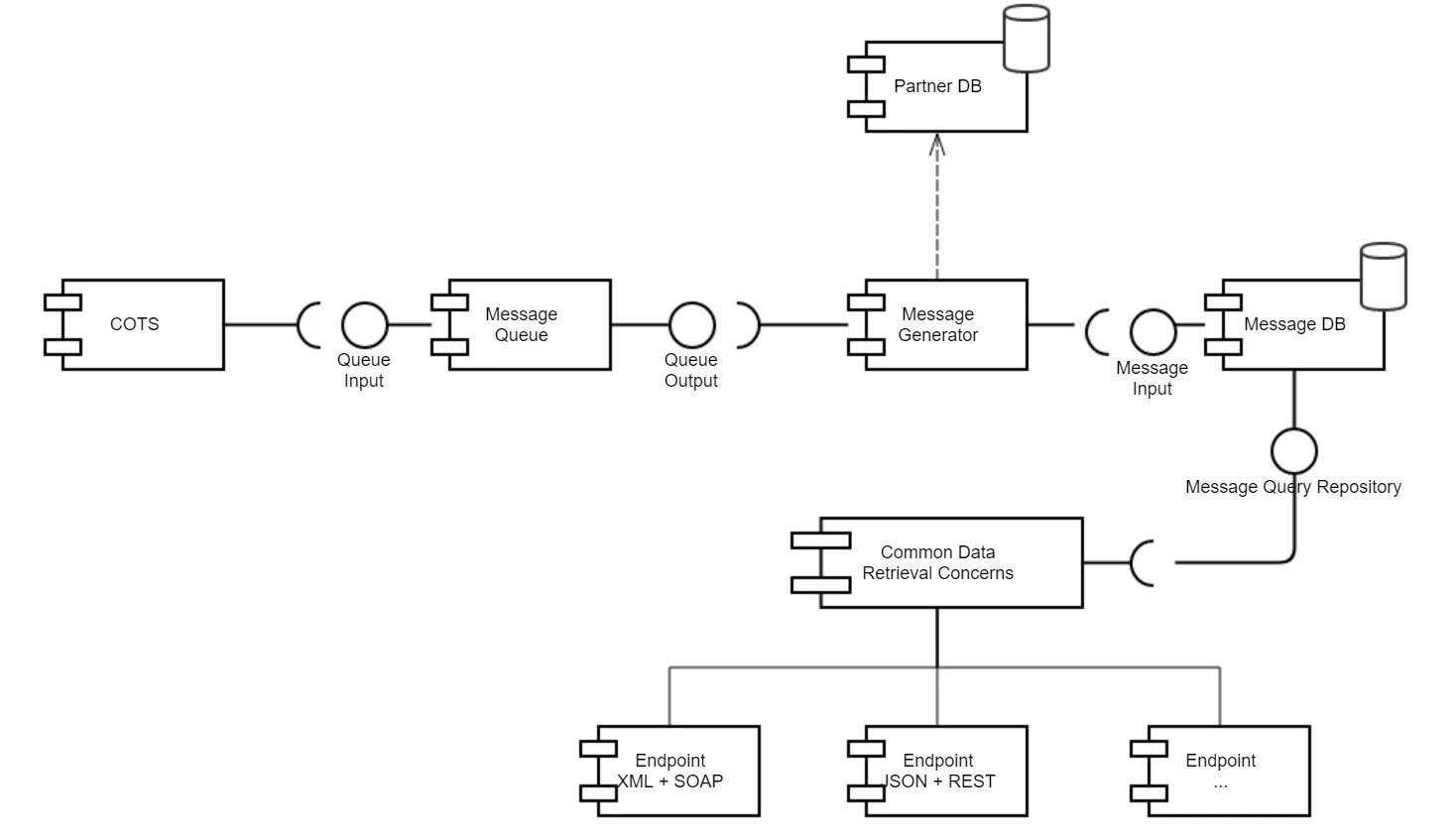 Message queue. Jakarta ee Flow Architecture. Message component