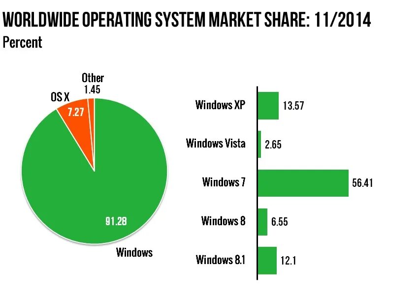 Количество пользователей windows