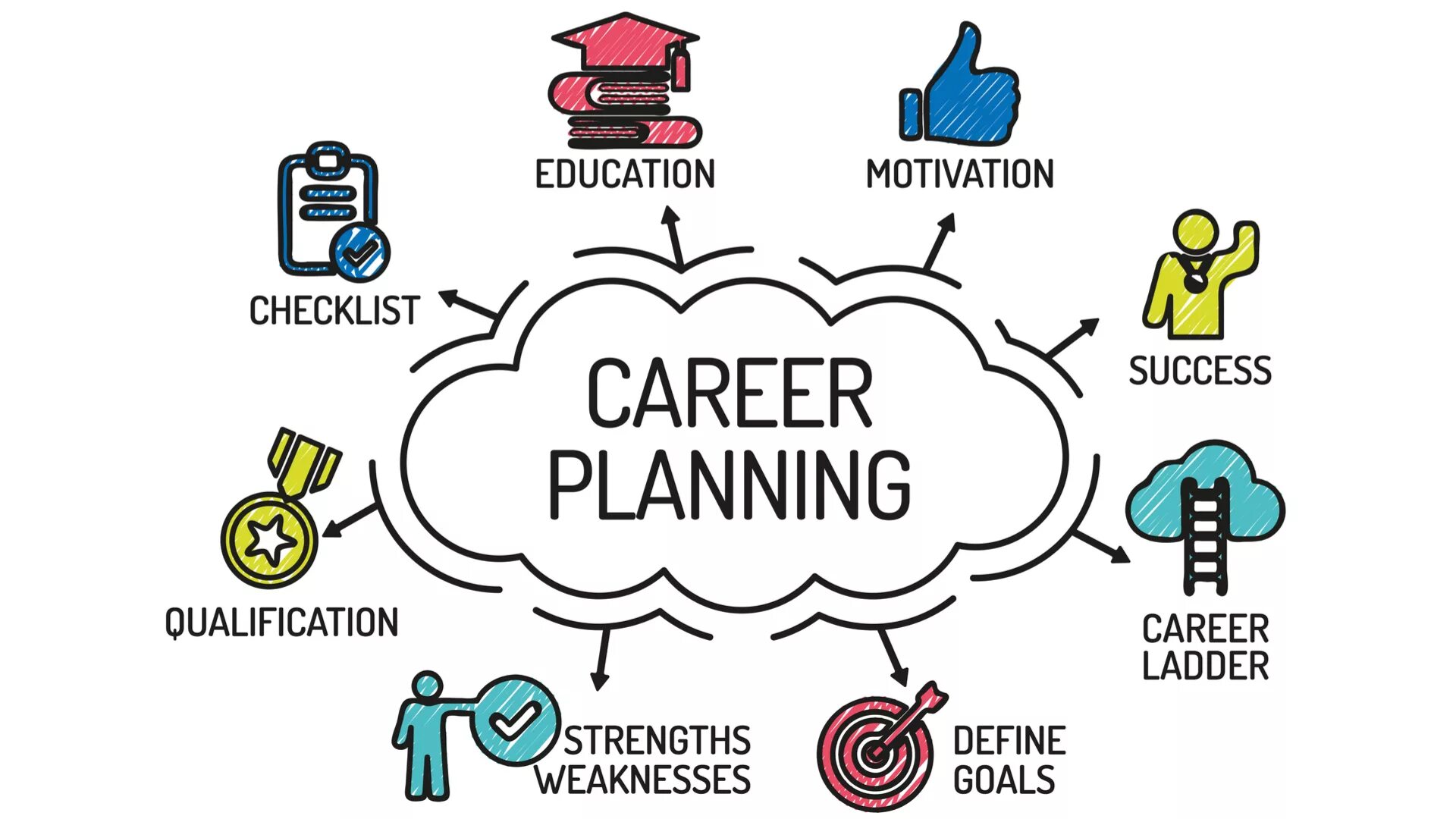 Career who is. Career Plan. Карьерный план. Planning. Career planning of Employees.