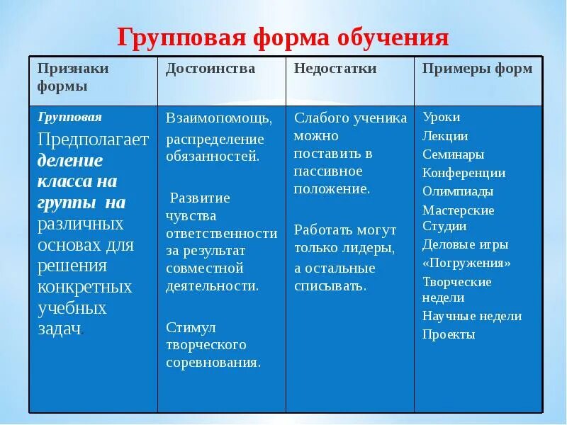 Признак коллективной деятельности. Индивидуальная форма организации обучения. Индивидуальные организационные формы обучения. Виды коллективных форм обучения. Коллективная форма обучения.