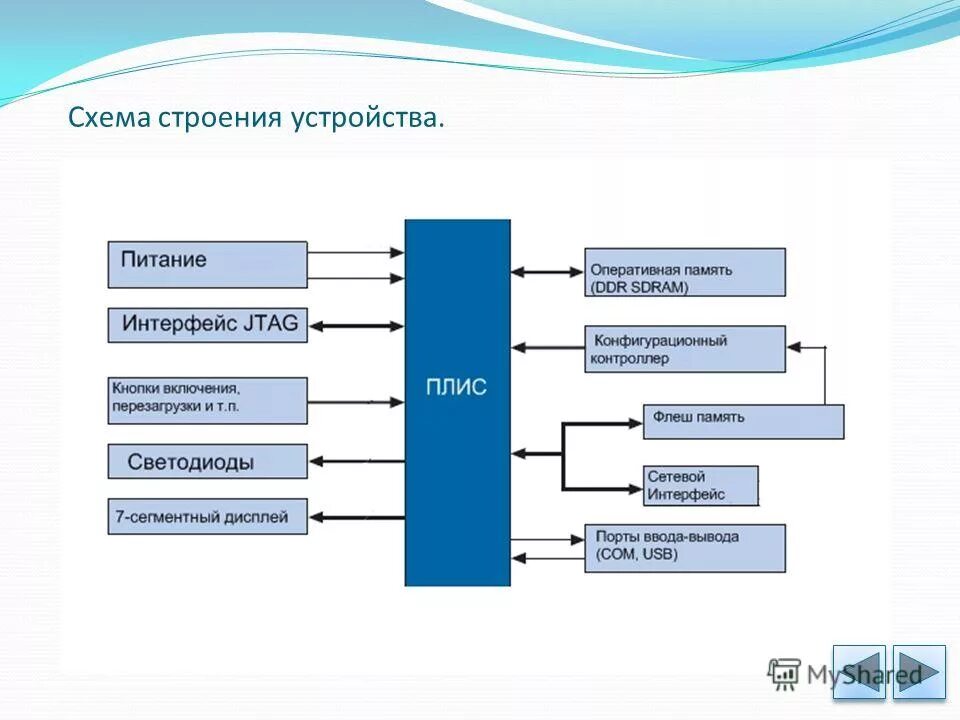 Программирование плисов