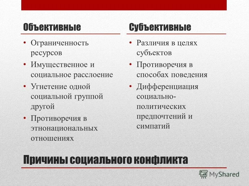 Объективные и субъективные конфликты. К объективным причинам конфликта относятся. К объективным предпосылкам относятся. Объективные причины и субъективные в чём разница. Субъективное противоречие