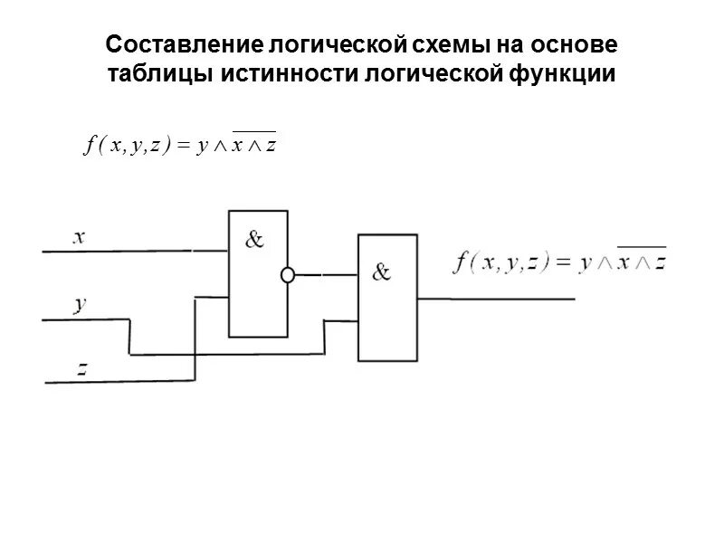 Представить логическую схему. Схемы логических функций. Структурная схема логической функции. Составление логических схем. Логические функции и логические схемы.