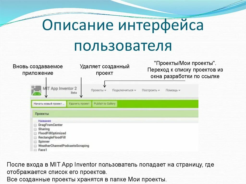 Интерфейс сайта это. Интерфейсы пользователя описание. Описание пользовательского интерфейса. Описание интерфейса программы. Описание пользовательского интерфейса приложения.