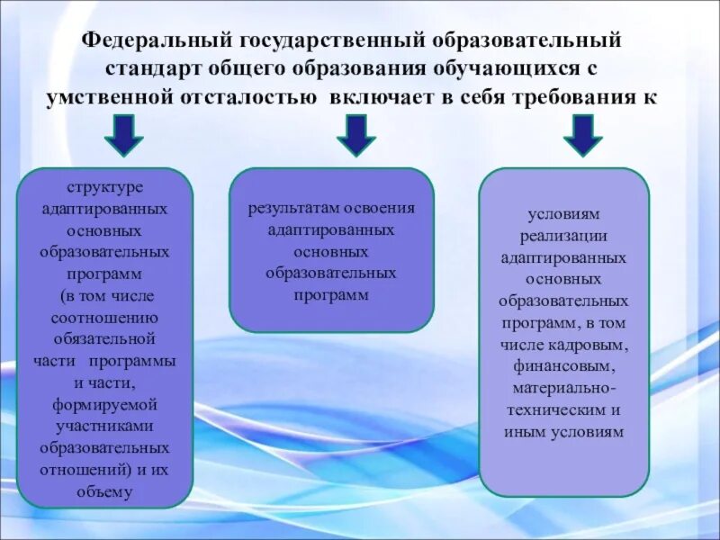 Требования фгос к образовательным результатам обучающихся. ФГОС образования обучающихся с умственной отсталостью. ФГОС для детей с ОВЗ С умственной отсталостью. Формы образования обучающихся с умственной отсталостью. Требования к результатам обучающихся.