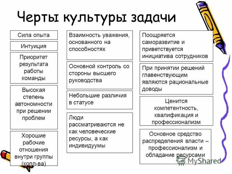 Черты культуры стран европы в 9 12. Черты культуры. Культурные черты. Задачи культуры. Черты культуры универсальные Общие уникальные.