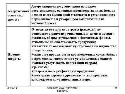 Амортизация относится к расходам