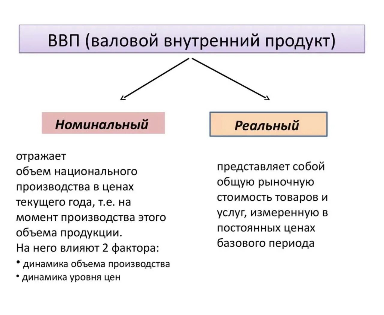 Экономика россии определение. Валовый внутренний продукт пример. ВВП это в экономике. Понятие ВВП кратко. ВВП это простыми словами.