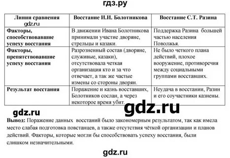 Тест по истории 7 класс народные движения