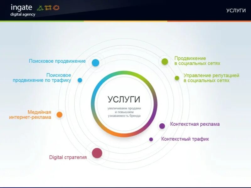 Ingate или rebooster ru. Реклама диджитал агентства. Презентация диджитал агентства. Диджитал агентство услуги. Digital презентация.
