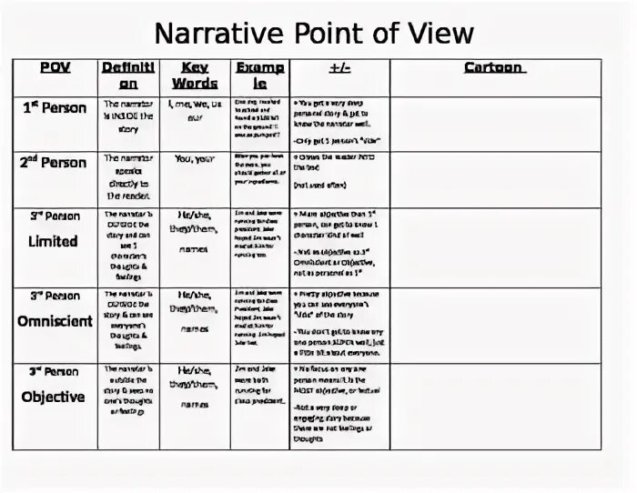 In my point of view. With my point of view. point of view перевод. point of view шаблон текста. point of view british.