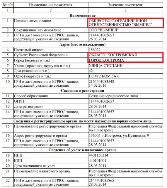 Изменение в егрюл ооо. Код ЕГРЮЛ что это. Наименование ООО В ЕГРЮЛ. Дата внесения записи в югрл. Дата внесения в ЕГРЮЛ.