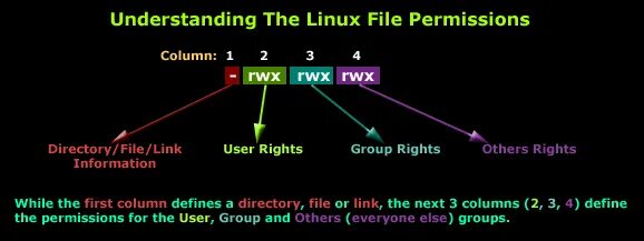 Linux permissions. Linux file permissions. Unix file permissions. Permissions to files. Etc permissions