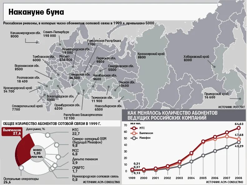 Сотовая связь новгород. Компании сотовой связи России. Число абонентов сотовой связи. Мобильная связь в России. Операторы сотовой связи в России.