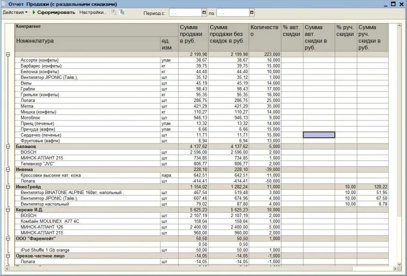 Отчет по продажам. Сформировать отчет по продажам в 1с. Отчет о продажах в 1с. Пример отчета в 1с по продажам. Купить отчет по номеру