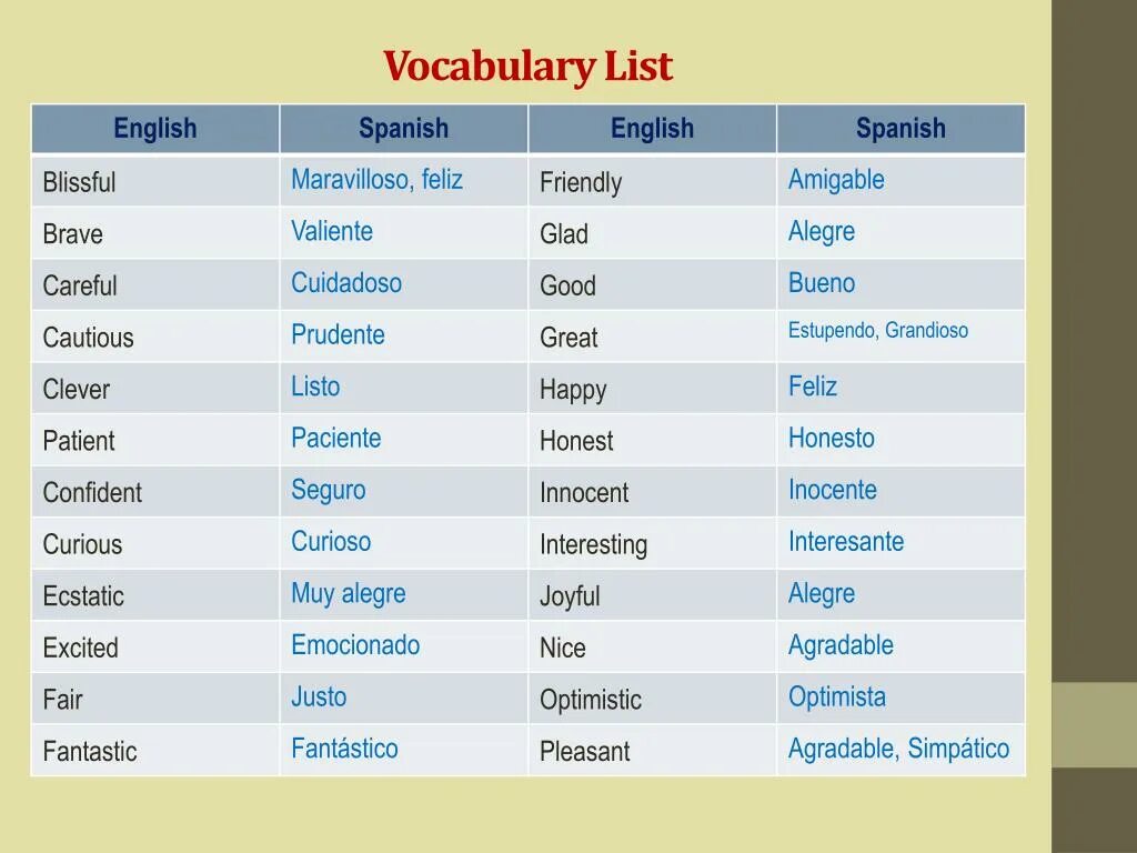 Similar list. Vocabulary. Spanish Words in English. Vocabulary list. Spanish Vocabulary.