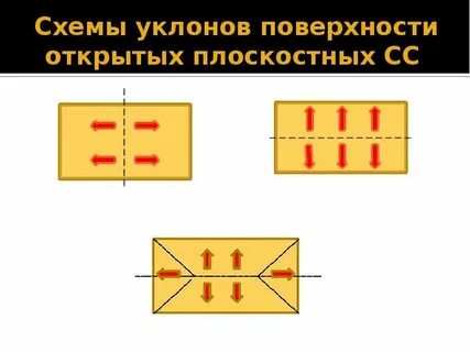 Поверхность под наклоном 4