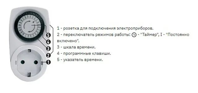 Установить время включения. Таймер в розетку 220. Таймер выключения механический 220 в. Электромеханический таймер розеточный навигатор. Механическое реле времени 220в в розетку.