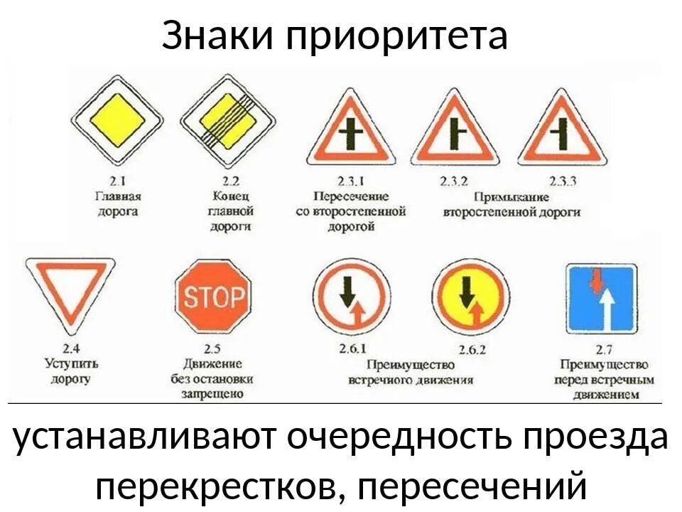 Приоритеты дорожного движения. Пдд знаки дорожного движения приоритета. знаки приоритета пдд 2025. знаки приоритета пдд 2025. знаки приоритета 2025.