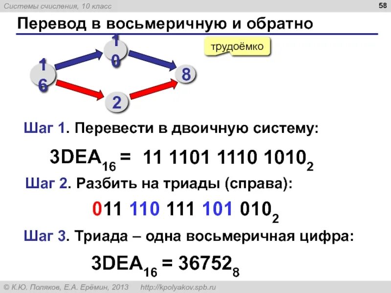 Двоичная система счисления 1101