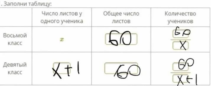 В конкурсе эрудит участвовали ученики восьмого. Каждый ученик восьмого класса получил. В конкурсе Эрудит участвовали ученики восьмого и девятого классов. Это заполни таблицу на листочке номер 7. Геометрия 9 класс Мем листочками.