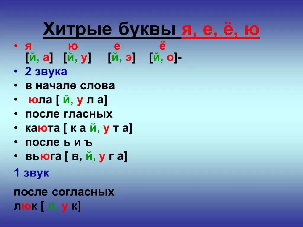 Кидать сколько звуков. Хитрые гласные буквы. Звуки в хитрых буквах в словах. Буква я обозначает звуки. Звук и буква й.