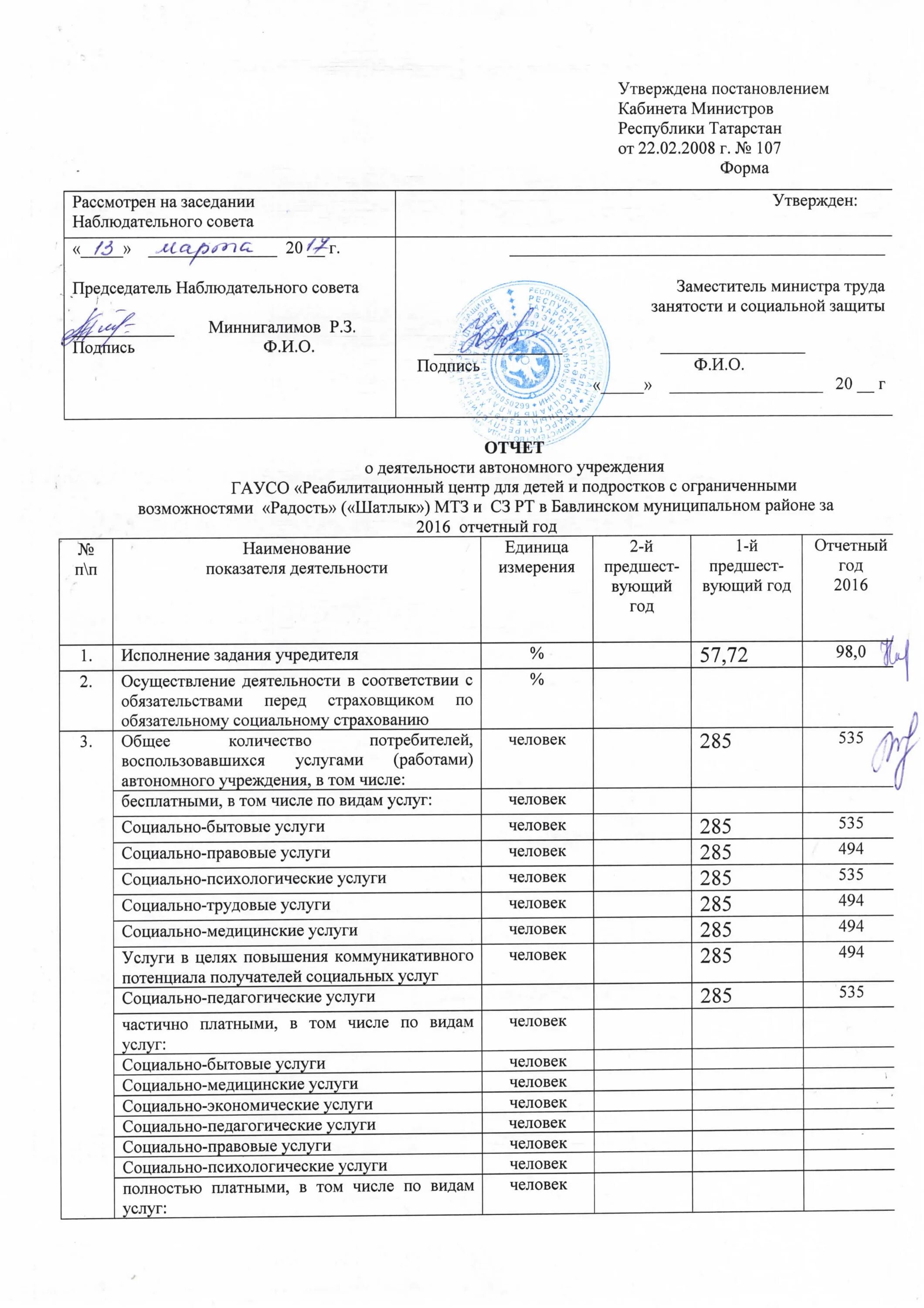 Отчет о деятельности автономного учреждения. Отчет о деятельности автономного учреждения за 2023.