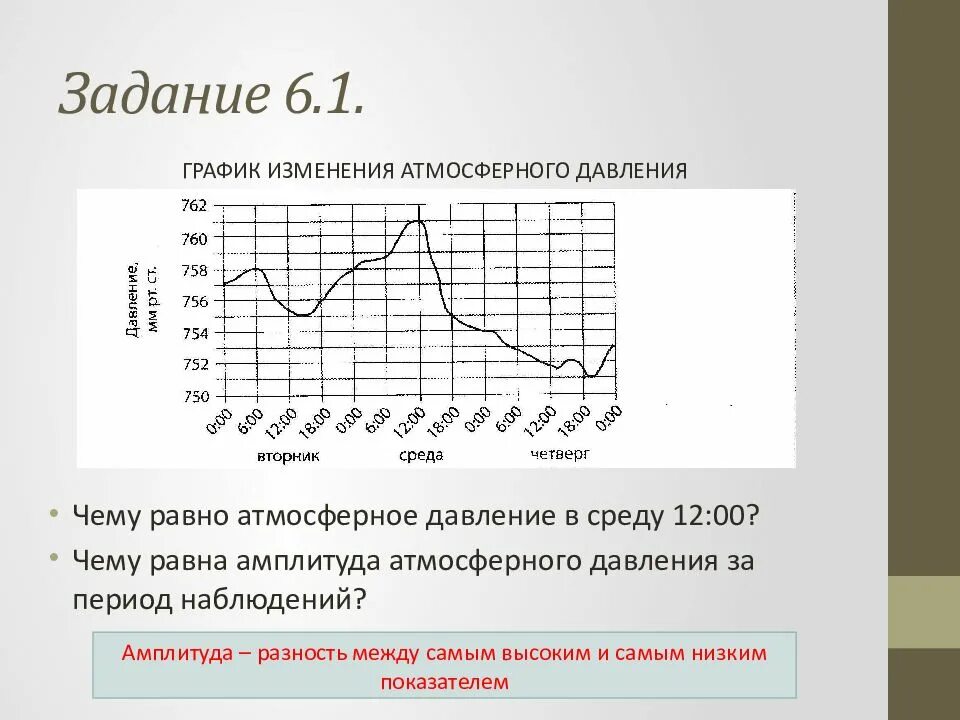 График изменения давления в москве. График изменения давления в москве