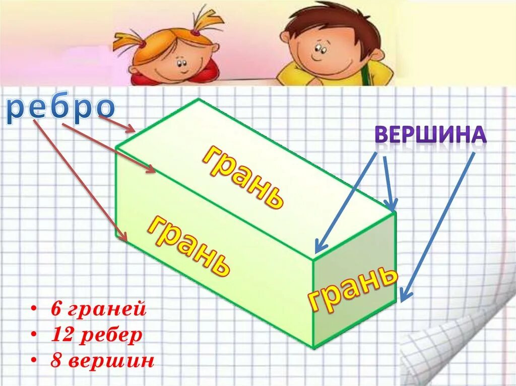 Вершина ребра параллелепипеда. Прямоугольный параллелепипед грани ребра вершины. Параллелепипед вершины ребра и грани 5 класс. Прямоугольный параллелепипед презентация. Прямоугольник грани ребра вершины.