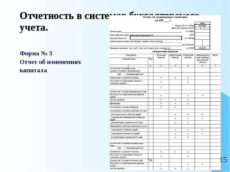 Форма номер 3 бухгалтерской отчетности. Форма 3 отчет об изменениях капитала. Годовая бухгалтерская отчетность форма 1-3. Отчет об изменениях капитала (форма №3). 1 робототехника форма отчета