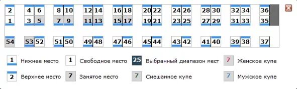 9 место в плацкартном вагоне. Вагон с местами плацкарт схема мест. Схема вагона плацкарт нижние места. Схема вагона плацкарт с номерами мест. Схема вагона поезда плацкарт.