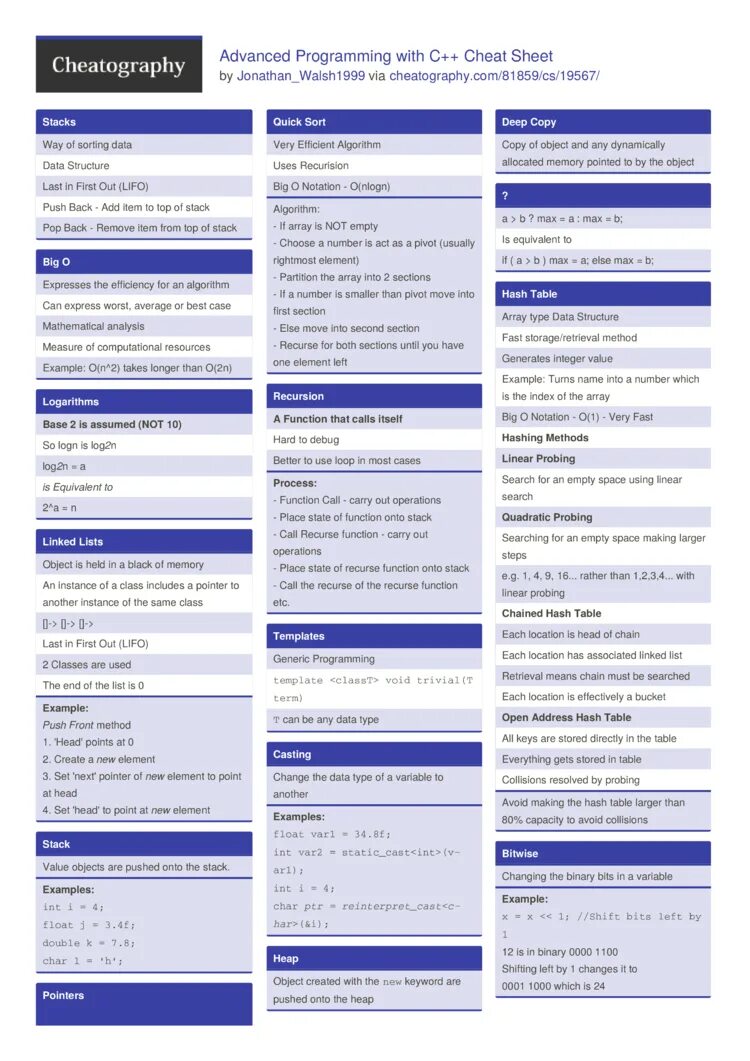 Шпаргалка по c++. C++ Cheat Sheet. C++ Cheat Sheet на русском. Cheat Sheet c Programming. Advanced programmes