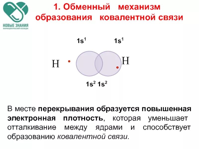 Механизм образования молекул с ковалентным типом связи. Обменный механизм ковалентной связи. 3.Ковалентная связь: механизмы образования. Механизм образования ковалентной неполярной связи.