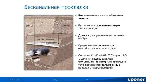 Бесканальная прокладка тепловых