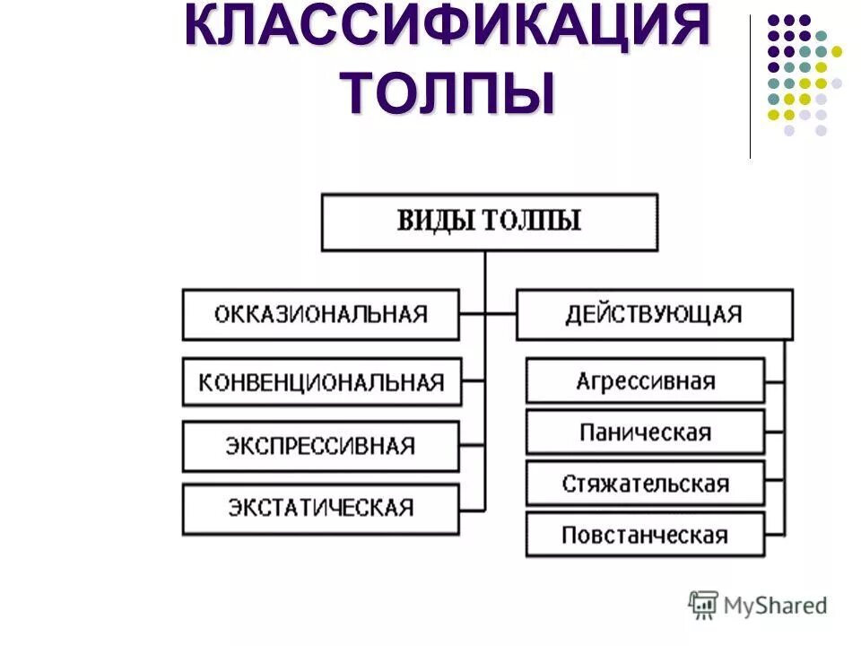 Организация и ее свойства. Классификация толпы. Классификация видов толпы. Классификация участников толпы. Типы толпы в социальной психологии.