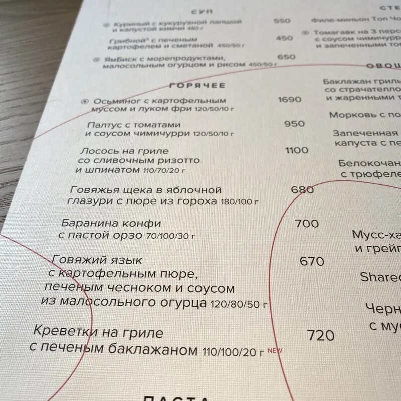 Share ресторан в москве вознесенский переулок. 1. Share ресторан в москве вознесенский переулок. Share bistro москва. Share ресторан москва.