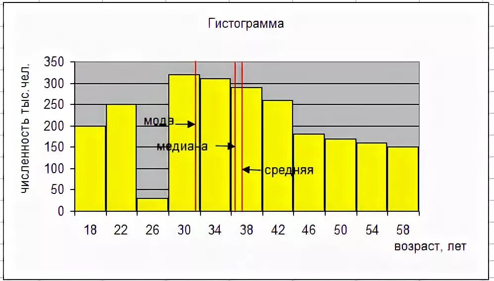 Статистический анализ состава населения. Статистический анализ состава населения. Статистический анализ состава населения. Статистический анализ состава населения. Половозрастная пирамида 2020.