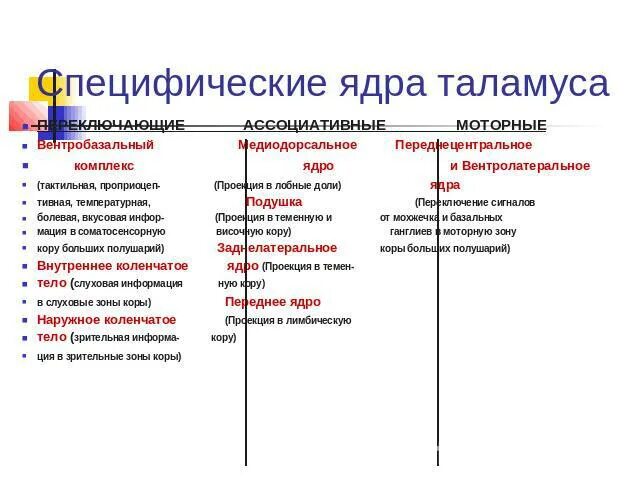 Функция коллектора таламуса. Функции ядер таламуса таблица. группы ядер таламуса. основные функции ядер таламуса таблица. функциональная классификация ядер таламуса.