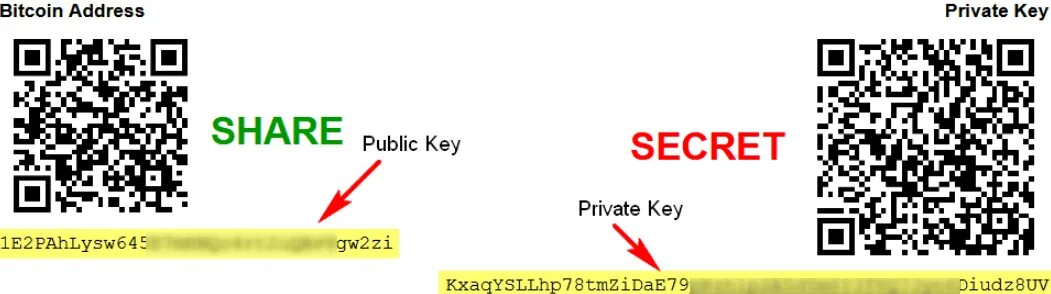 Публичный ключ биткоин. Приватный ключ. Приват ключи биткоин. Приватные ключи BTC. Private bitcoin