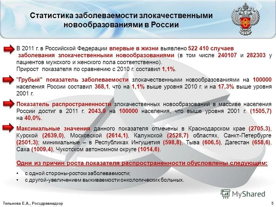 заболеваемость злокачественными новообразованиями в 2022 году