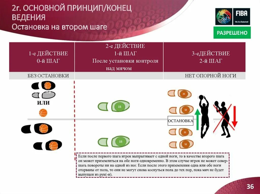 Принципы 2 шага