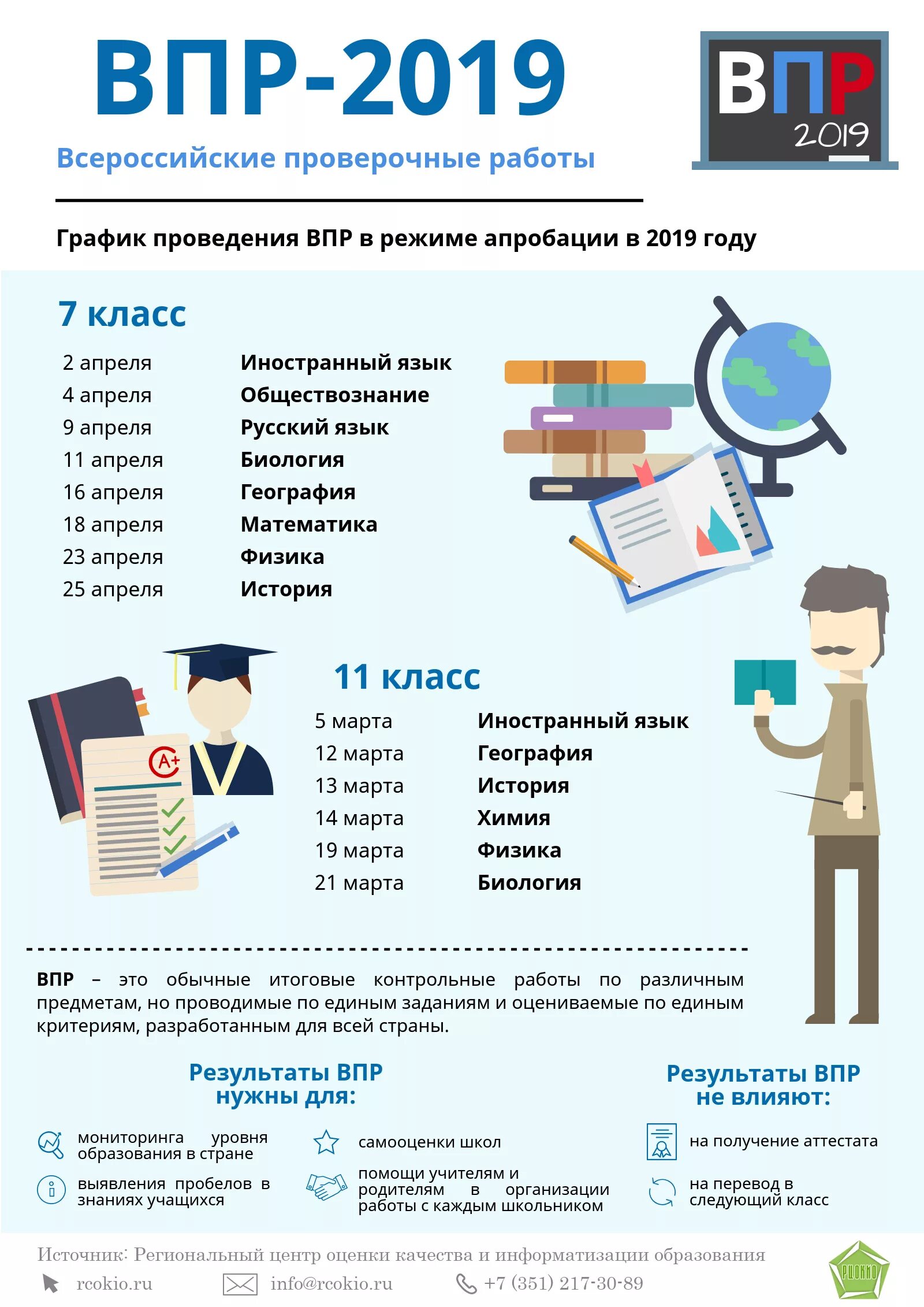 задания впр 2023. впр 4 класс математика русский язык окружающий мир. впр 2022. значков впр. типовые задания впр по русскому языку 5 класс с ответами.