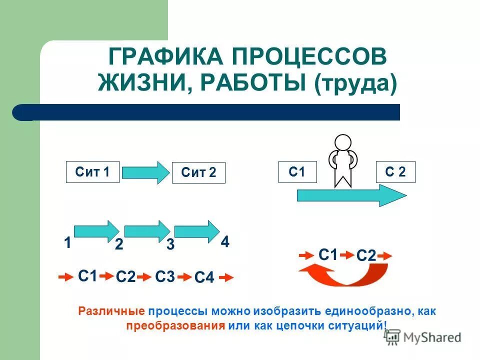 Единообразно. Процесс жизни.