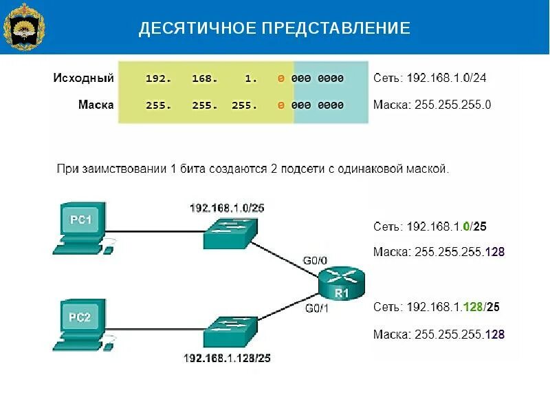 Маска 255.255 248.0 сколько. Маска Информатика 255.255. Маска сети 255.255.255.128. Маска подсети для 192.168.108.121. Маска подсети 255.255.248.0.