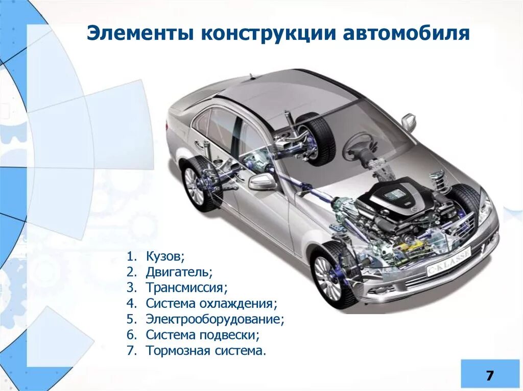 Состав автомобиля схема. Схему технической системы автомобиля. Конструкция автомобиля. Устройство легкового автомобиля. Car device