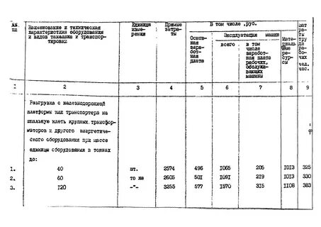 Трансформатор расценка в смете