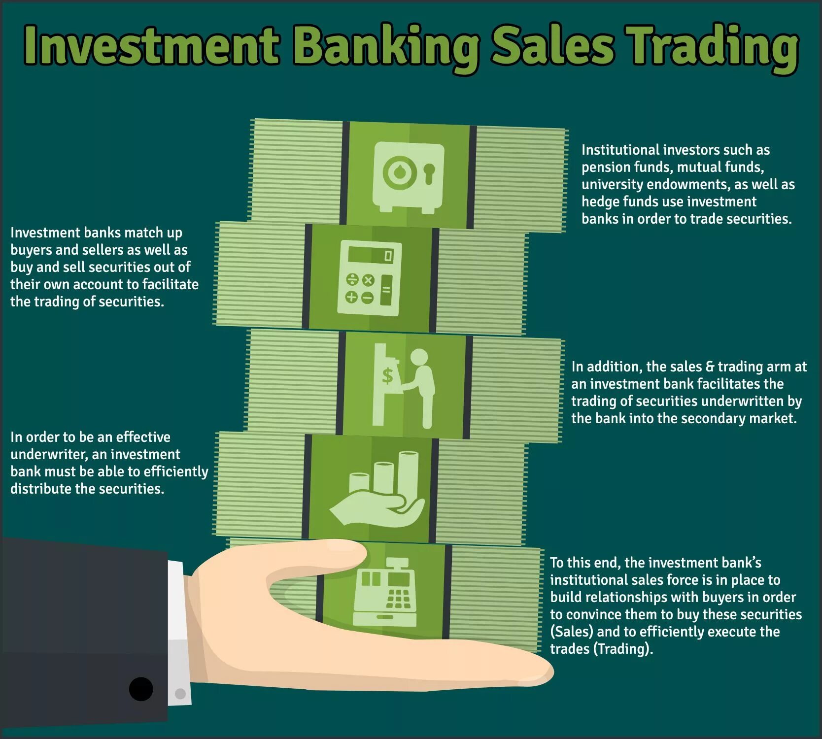 Investment Banking. Sale trade разница. Arm Traiding. Endowment Funds. Trade sales