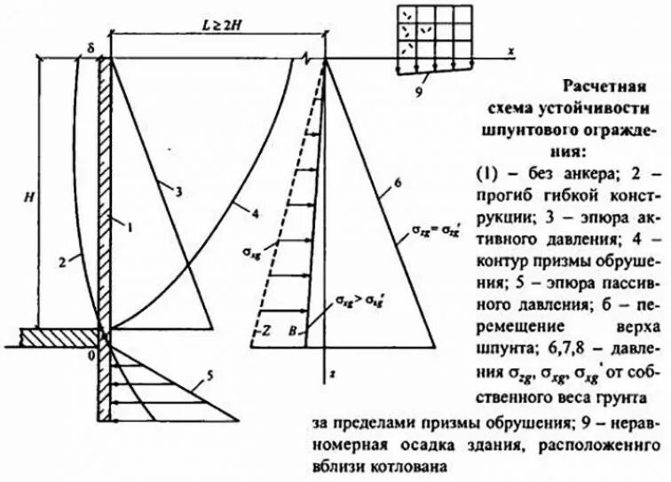 Прогиб анкера