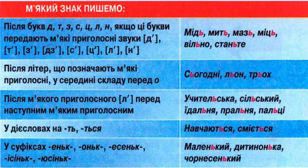 2 апостроф. Правопис м'якого знака. Мягкий знак в белорусском языке. Апостроф в украинском языке правило. М'який знак.